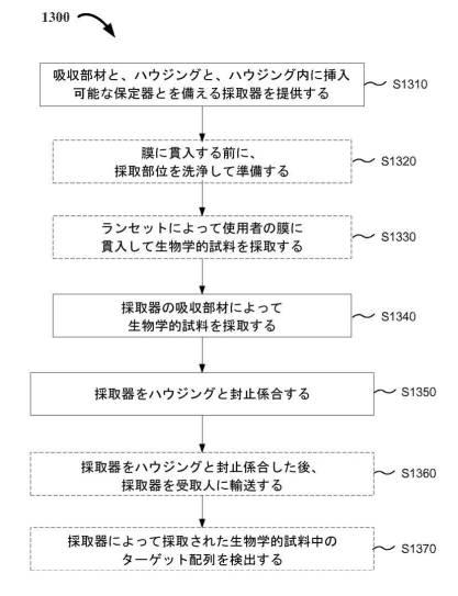 2017522550-生物学的試料を採取して安定化するためのデバイス及び方法 図000059