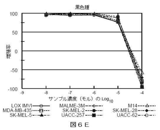 2018514526-癌および糖尿病の治療に有用なエポキシアズレン誘導体 図000059