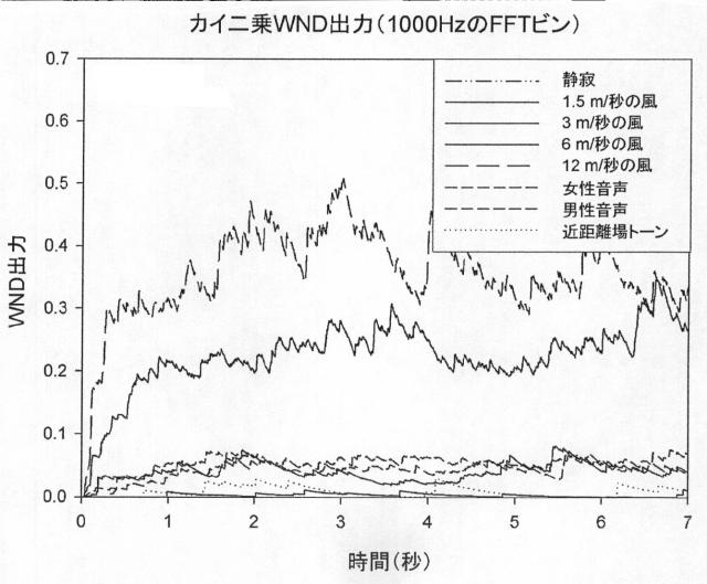 2015505069-風雑音検出のための方法および装置 図000060