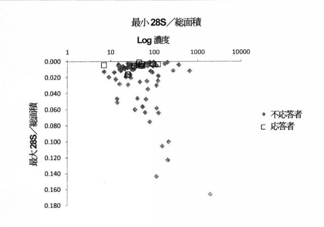 2015519887-ＲＮＡ破壊を評価するためのアッセイ、方法および装置 図000060