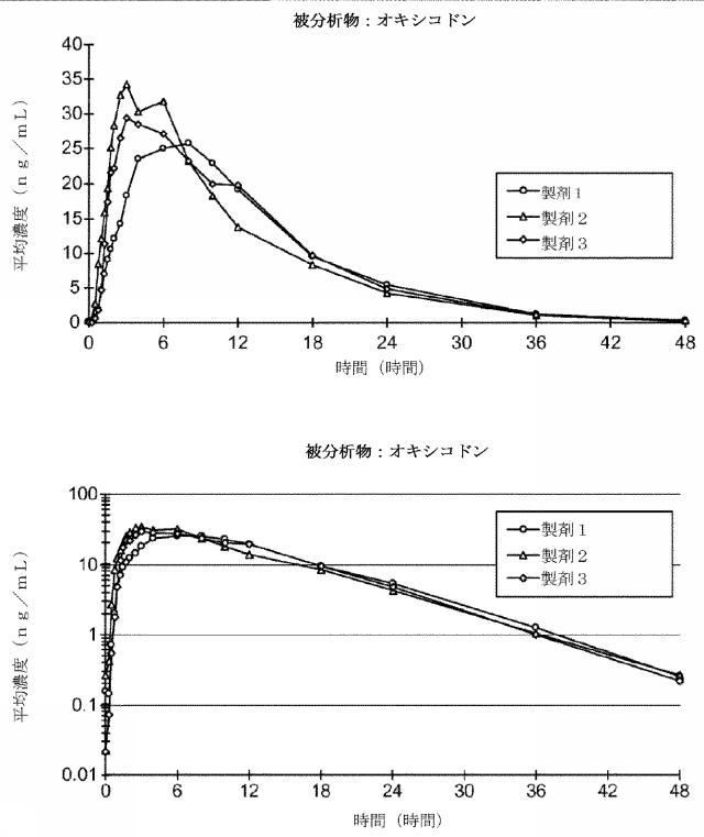 2016514692-チキソトロピーならびに強化された溶解再現性及び安定性を有する組成物 図000060