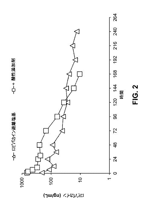 2017513872-ポリオルトエステルおよび有機酸添加剤の組成物 図000060