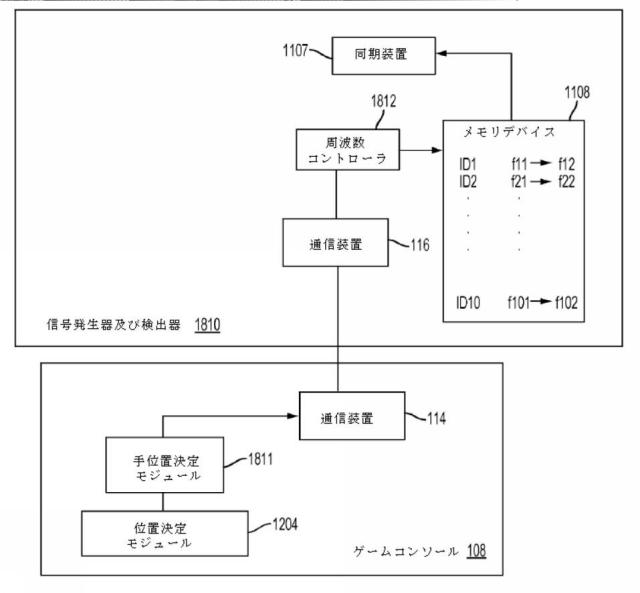 2018500674-ユーザーの指の位置を決定するための信号生成システム及び検出器システムならびに方法 図000060