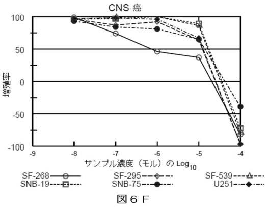 2018514526-癌および糖尿病の治療に有用なエポキシアズレン誘導体 図000060