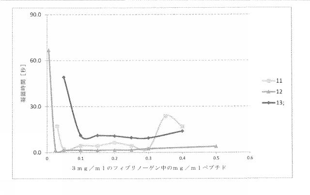 2018516648-止血装置 図000060