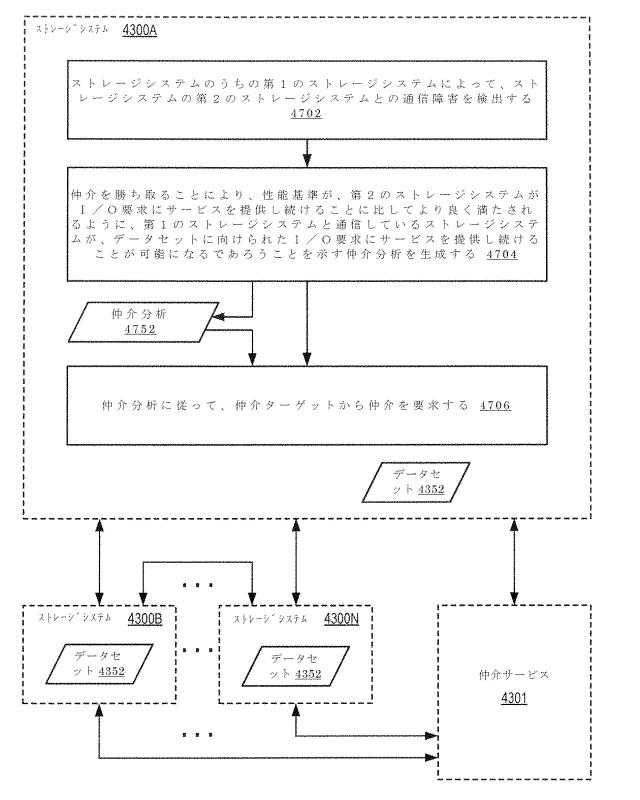 2020514902-データセット及び他の管理オブジェクトをクラウドベースのストレージシステムに同期複製すること 図000060