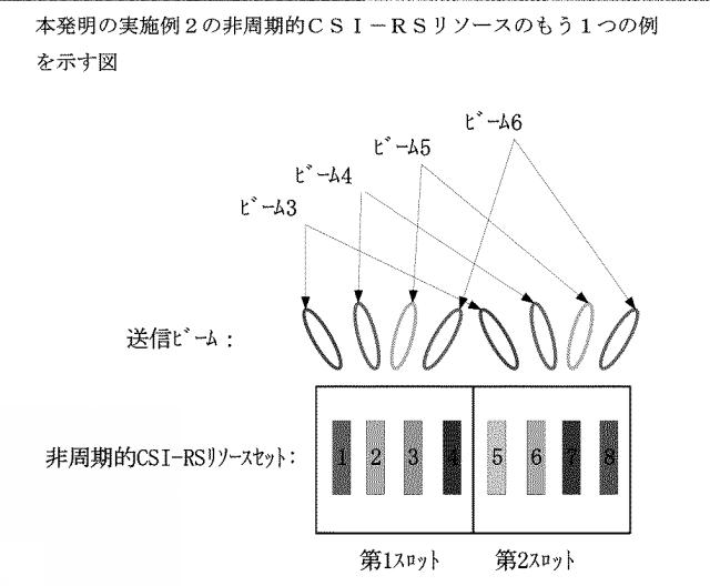 2021510951-参照信号リソースの送信位置の指示方法、装置及び通信システム 図000060