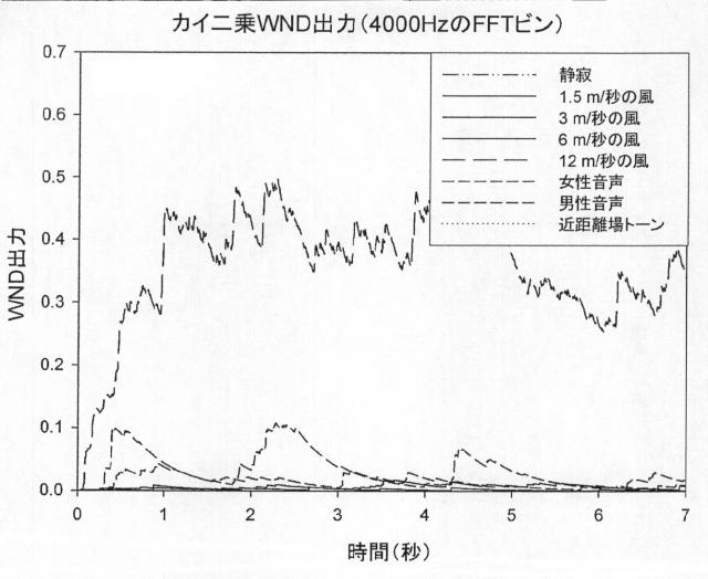 2015505069-風雑音検出のための方法および装置 図000061