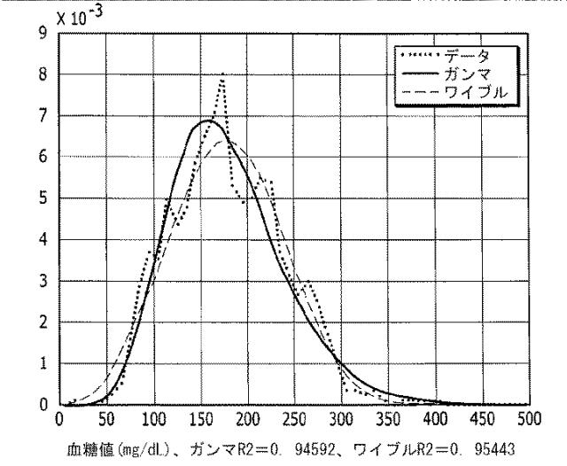 2016508763-治療指針のための血糖値メジアン、変動、及び低血糖リスクの分析 図000061