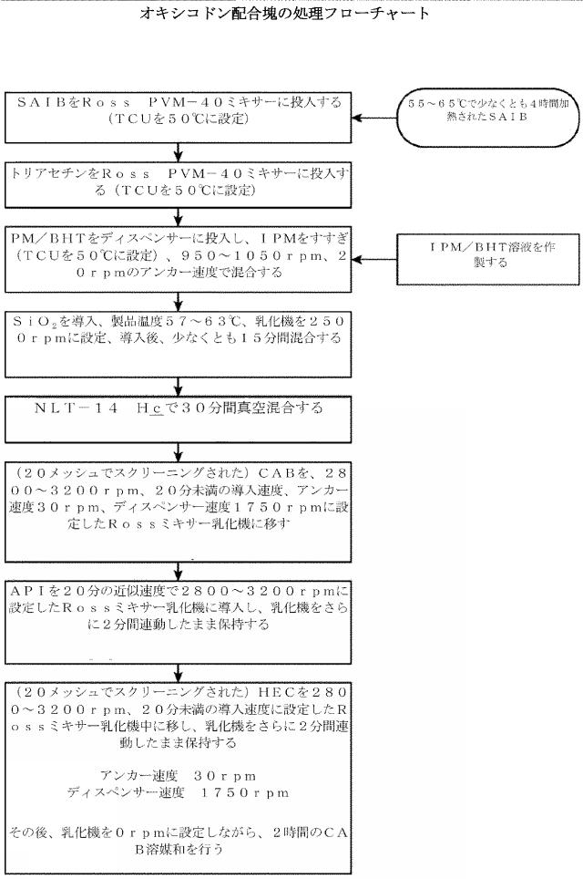 2016514692-チキソトロピーならびに強化された溶解再現性及び安定性を有する組成物 図000061