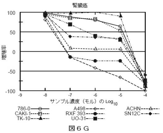 2018514526-癌および糖尿病の治療に有用なエポキシアズレン誘導体 図000061