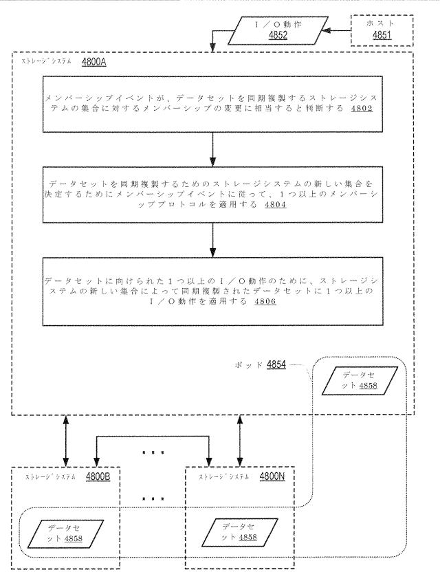 2020514902-データセット及び他の管理オブジェクトをクラウドベースのストレージシステムに同期複製すること 図000061