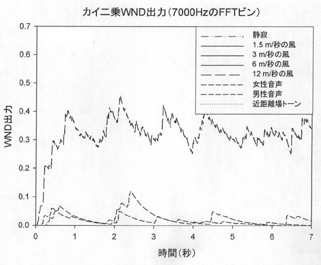 2015505069-風雑音検出のための方法および装置 図000062