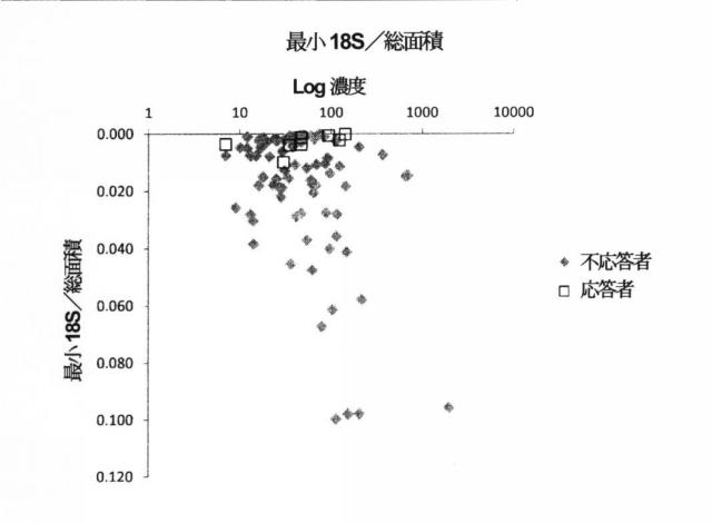 2015519887-ＲＮＡ破壊を評価するためのアッセイ、方法および装置 図000062