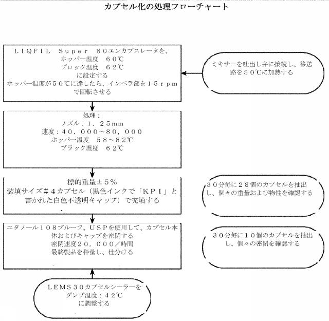 2016514692-チキソトロピーならびに強化された溶解再現性及び安定性を有する組成物 図000062