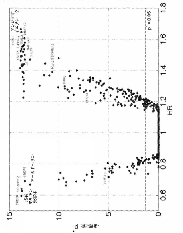 2017530356-心血管系のリスクイベントの予測及びその使用 図000062