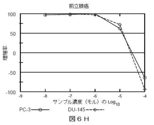 2018514526-癌および糖尿病の治療に有用なエポキシアズレン誘導体 図000062