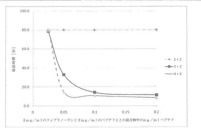 2018516648-止血装置 図000062
