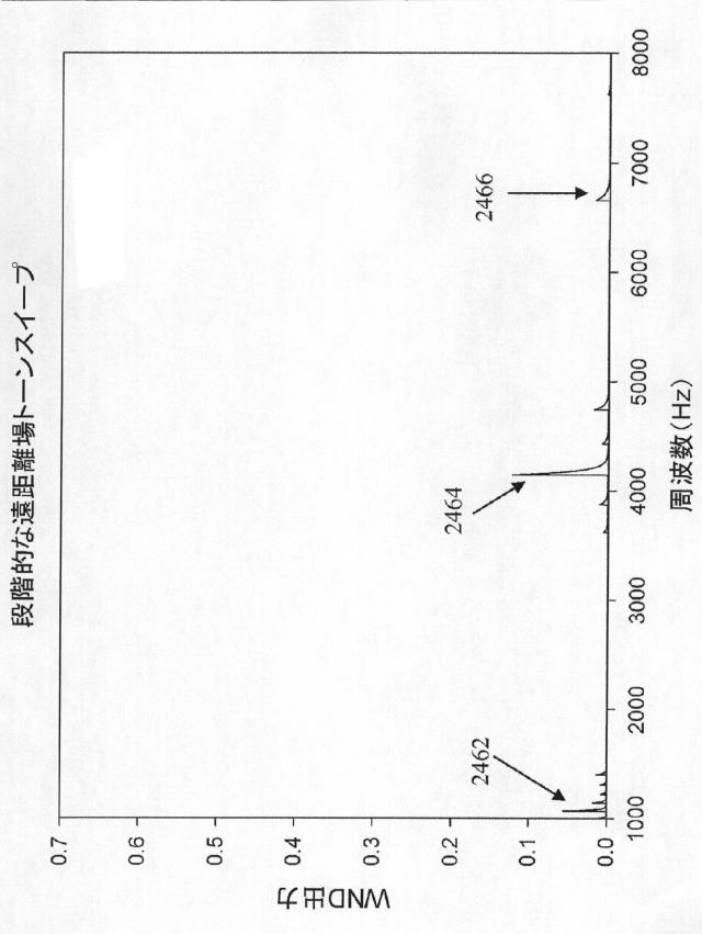 2015505069-風雑音検出のための方法および装置 図000063