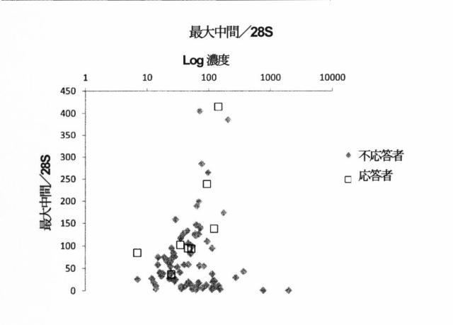 2015519887-ＲＮＡ破壊を評価するためのアッセイ、方法および装置 図000063