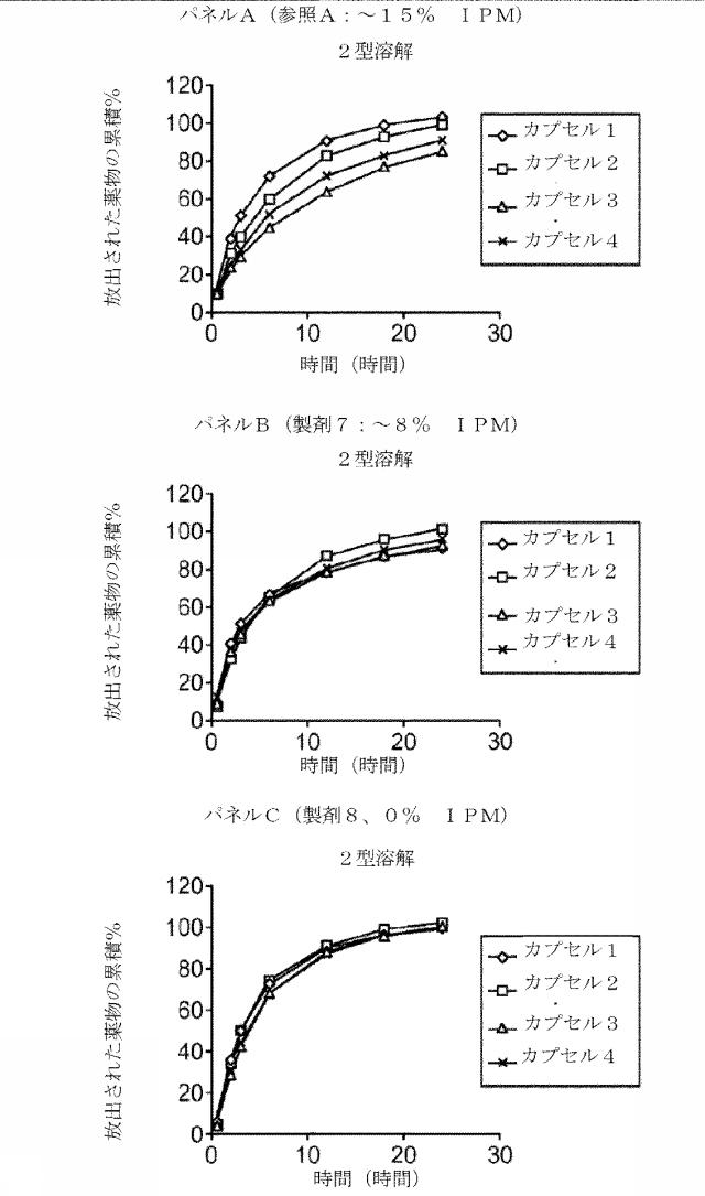 2016514692-チキソトロピーならびに強化された溶解再現性及び安定性を有する組成物 図000063