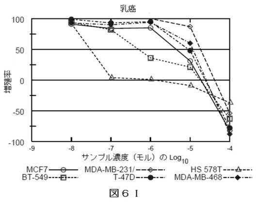 2018514526-癌および糖尿病の治療に有用なエポキシアズレン誘導体 図000063