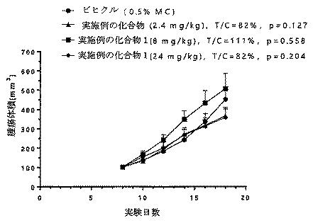 2021520418-高活性ＣＳＦ１Ｒ阻害薬化合物 図000063