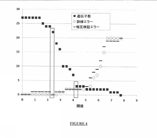 2015501138-神経膠腫の予後予測 図000064