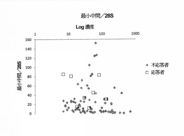 2015519887-ＲＮＡ破壊を評価するためのアッセイ、方法および装置 図000064