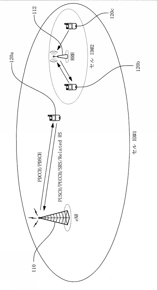 2015521004-アップリンクサウンディング参照信号転送 図000064