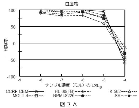 2018514526-癌および糖尿病の治療に有用なエポキシアズレン誘導体 図000064