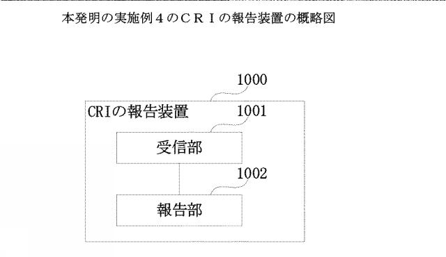 2021510951-参照信号リソースの送信位置の指示方法、装置及び通信システム 図000064