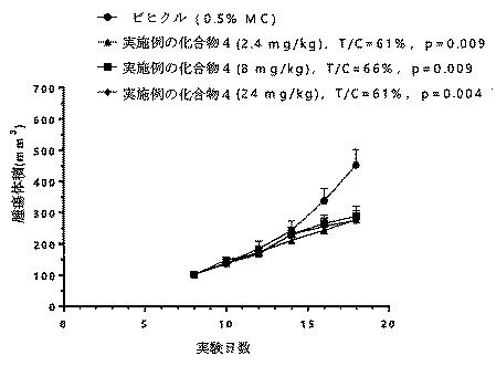 2021520418-高活性ＣＳＦ１Ｒ阻害薬化合物 図000064