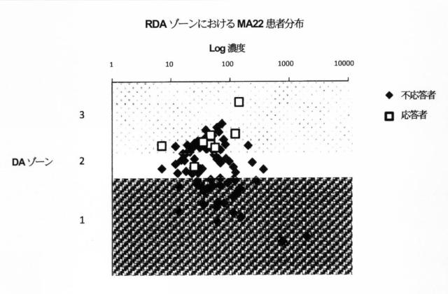 2015519887-ＲＮＡ破壊を評価するためのアッセイ、方法および装置 図000065