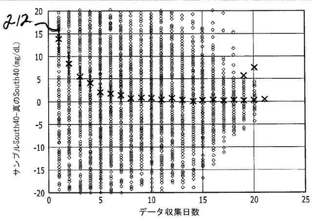 2016508763-治療指針のための血糖値メジアン、変動、及び低血糖リスクの分析 図000065