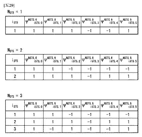 2017539137-無線通信システムにおける多重ユーザ送受信のための方法及びこのための装置 図000065
