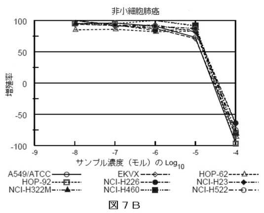 2018514526-癌および糖尿病の治療に有用なエポキシアズレン誘導体 図000065