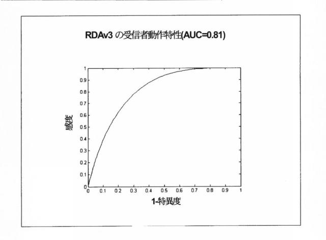 2015519887-ＲＮＡ破壊を評価するためのアッセイ、方法および装置 図000066