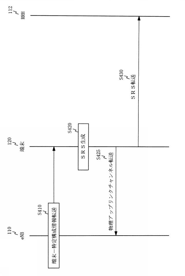 2015521004-アップリンクサウンディング参照信号転送 図000066