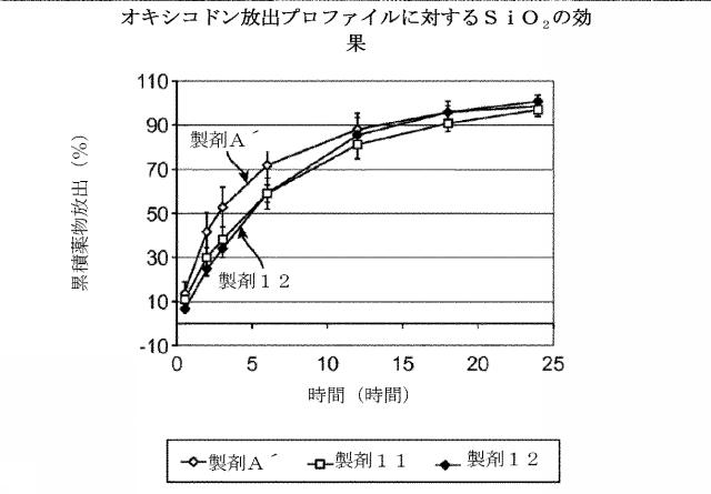 2016514692-チキソトロピーならびに強化された溶解再現性及び安定性を有する組成物 図000066