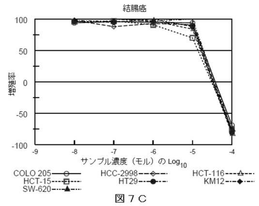 2018514526-癌および糖尿病の治療に有用なエポキシアズレン誘導体 図000066