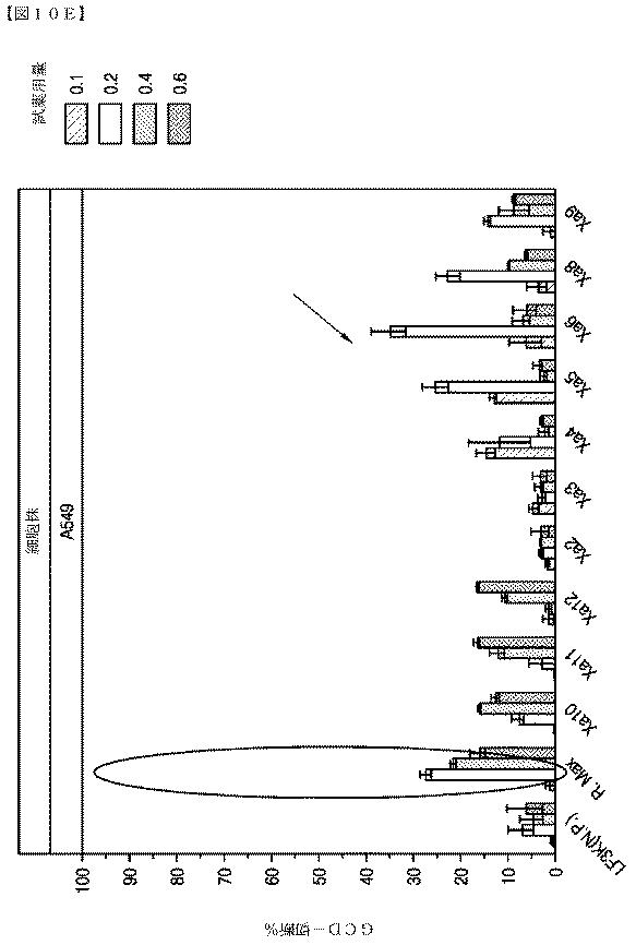 2018532404-リボ核タンパク質トランスフェクション薬剤 図000066