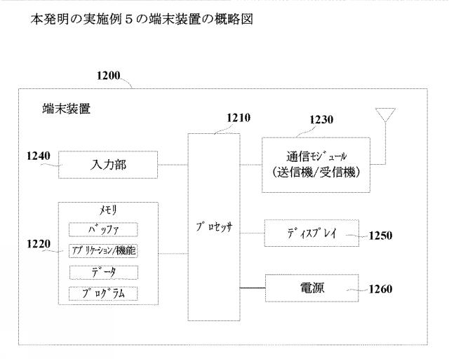 2021510951-参照信号リソースの送信位置の指示方法、装置及び通信システム 図000066