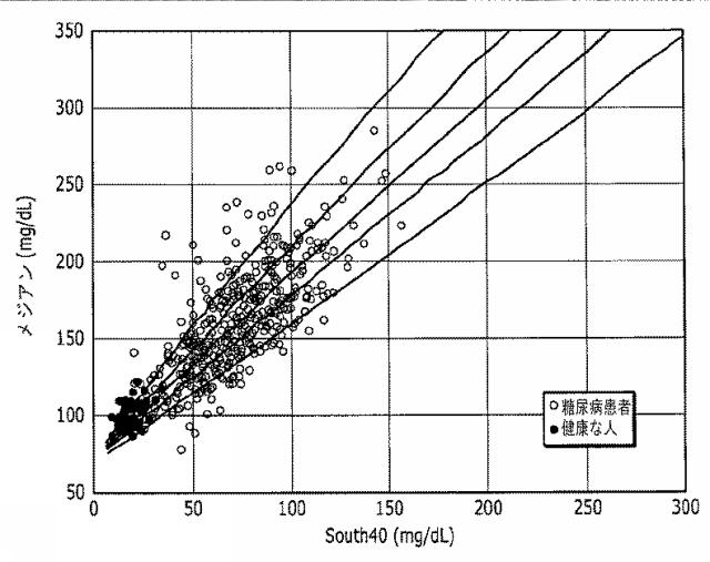 2016508763-治療指針のための血糖値メジアン、変動、及び低血糖リスクの分析 図000067