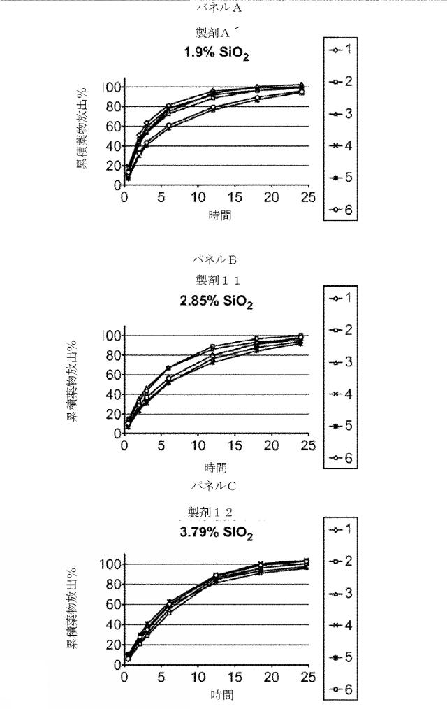 2016514692-チキソトロピーならびに強化された溶解再現性及び安定性を有する組成物 図000067