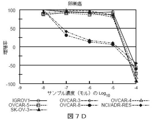 2018514526-癌および糖尿病の治療に有用なエポキシアズレン誘導体 図000067