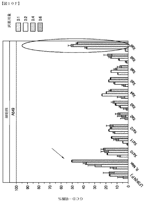 2018532404-リボ核タンパク質トランスフェクション薬剤 図000067