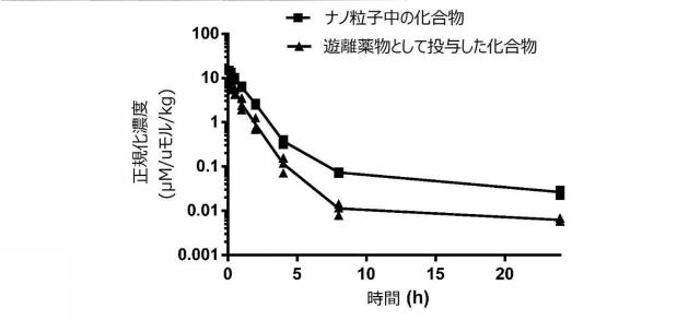 2016505609-粒子内に封入された標的化コンジュゲートおよびその製剤 図000068