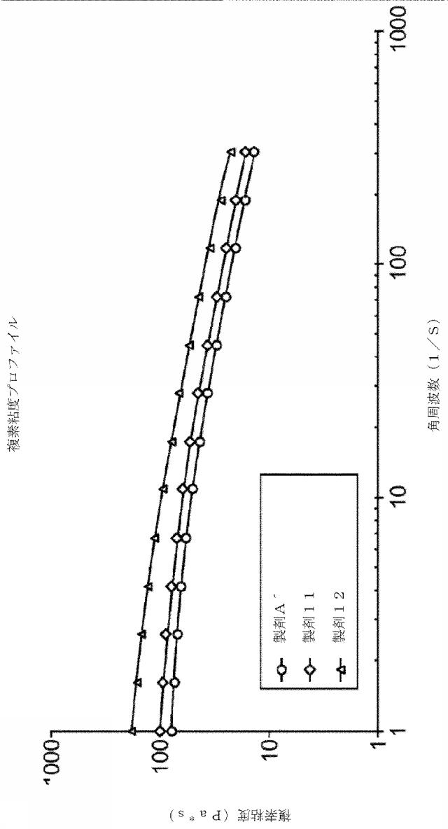 2016514692-チキソトロピーならびに強化された溶解再現性及び安定性を有する組成物 図000068