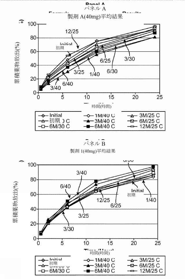 2016515523-溶解変動性を低減させるためのレオロジー改質剤を有する組成物 図000068